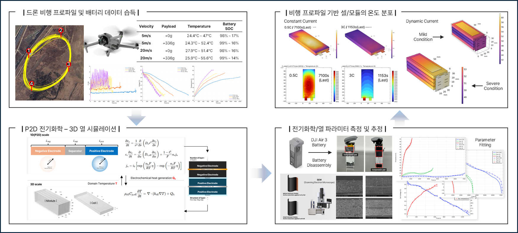 Research Image